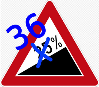 Verkehrszeichen 110-25 ge&auml;ndert auf 36% Steigung. Abbildung: Bernd Kittendorf, 2026 - gemeinfrei
